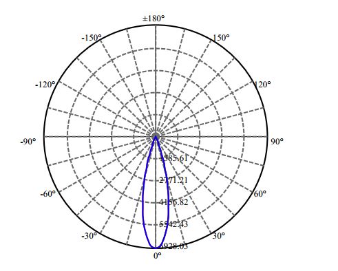 Nata Lighting Company Limited - Aluminium Reflector